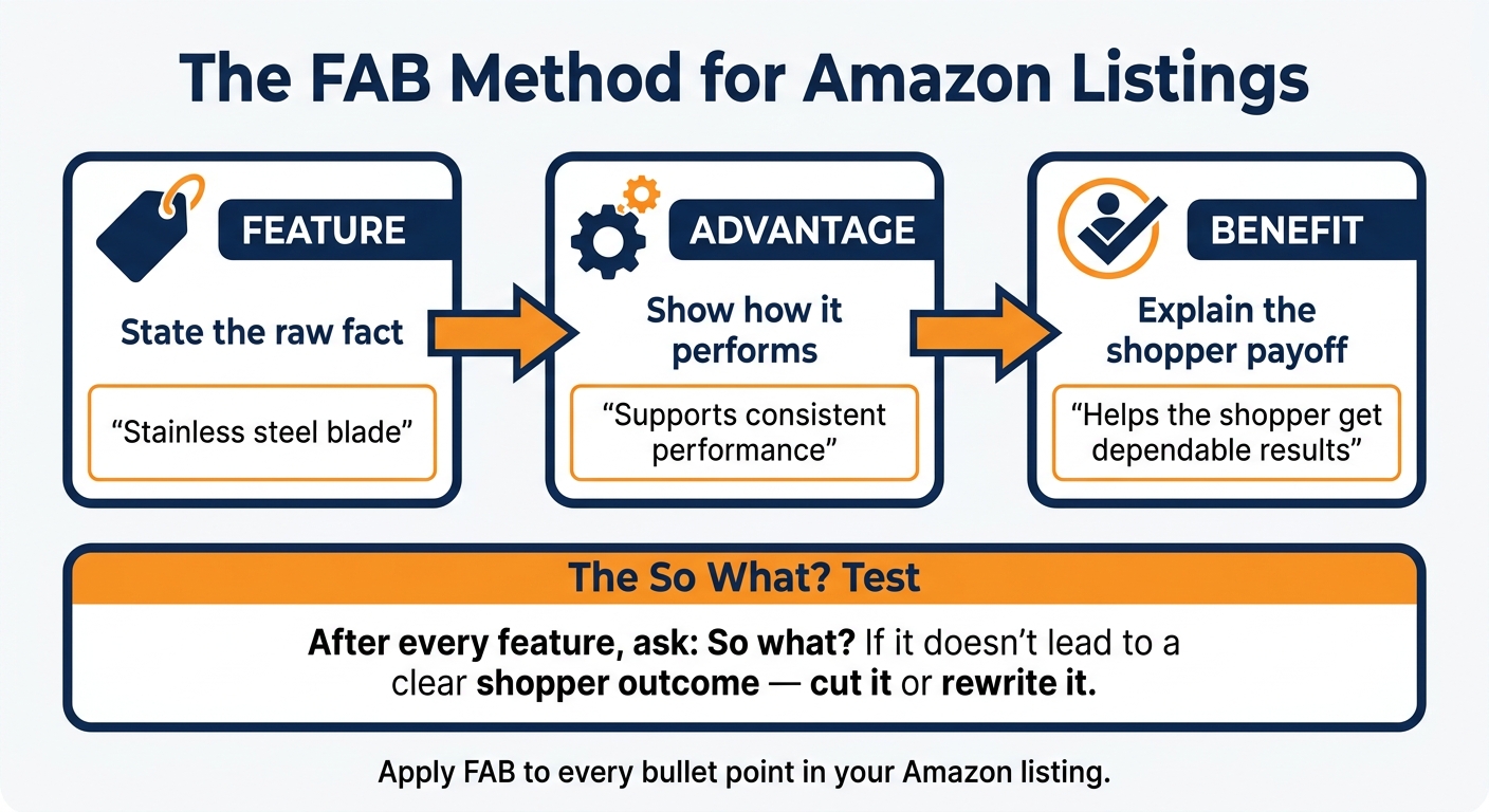Features vs Benefits: Amazon Listing Tips 4 The FAB Method: Turn Amazon Features Into Benefits That Sell