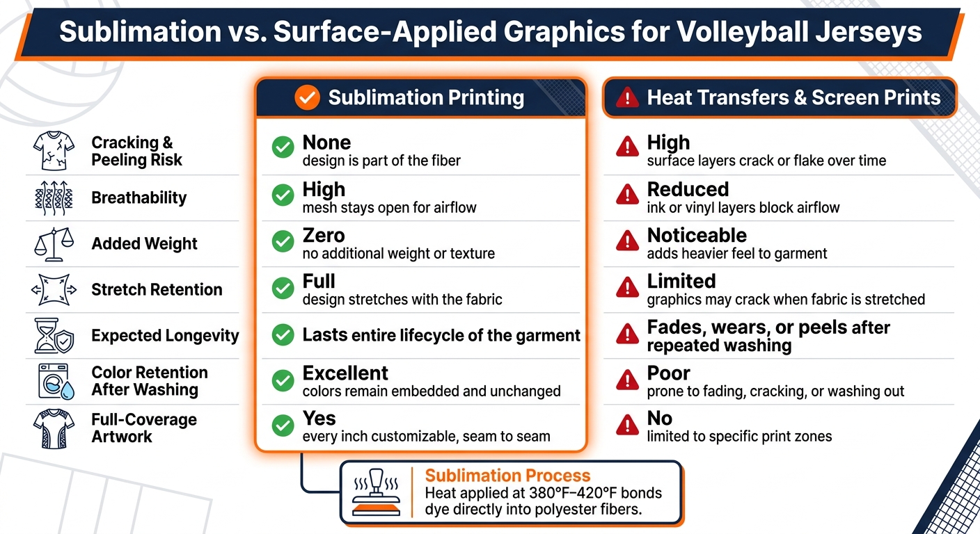 Sublimation vs. Surface Printing: Volleyball Jersey Performance Comparison