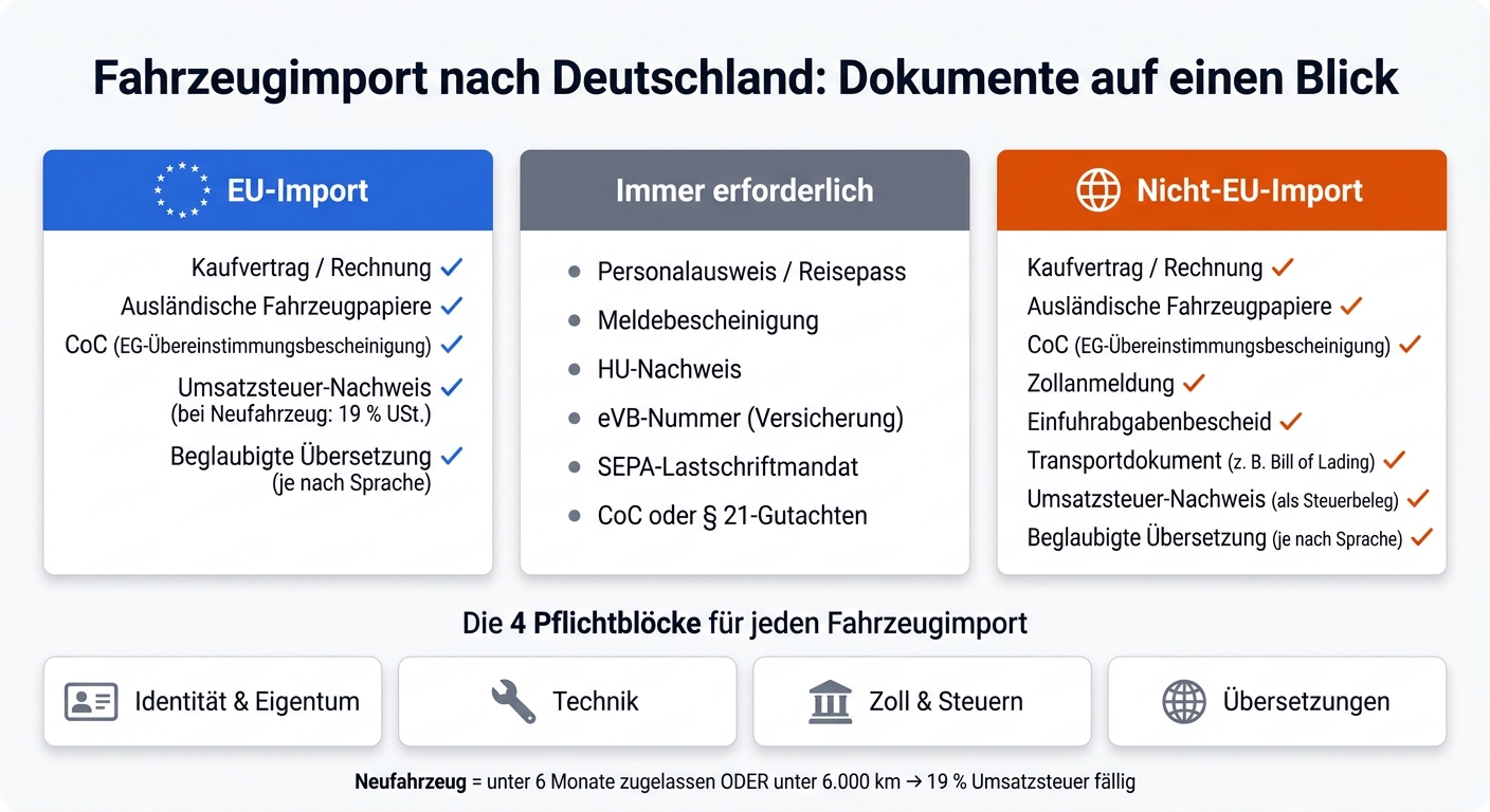 Fahrzeugimport: EU vs. Nicht-EU – Dokumente im Überblick