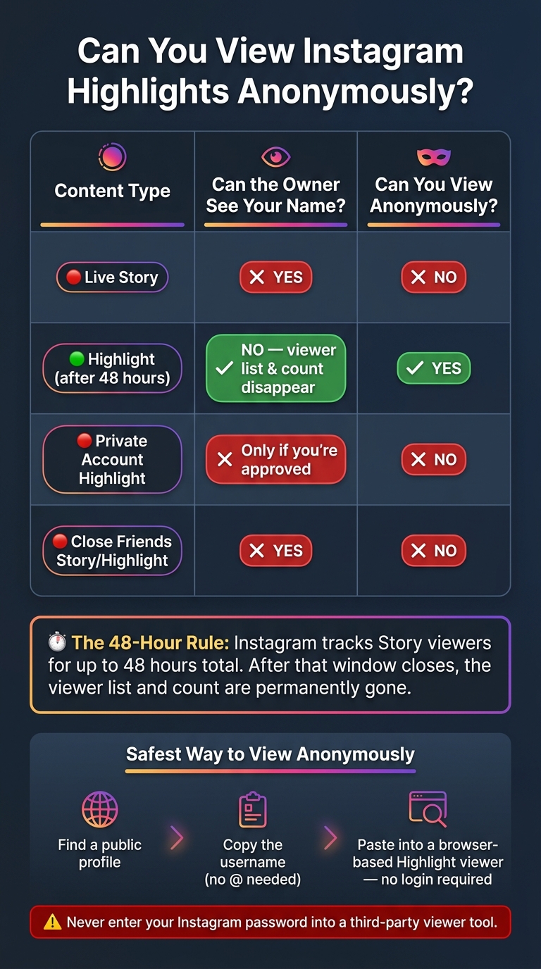 Can You View Instagram Highlights Anonymously? A Quick Guide