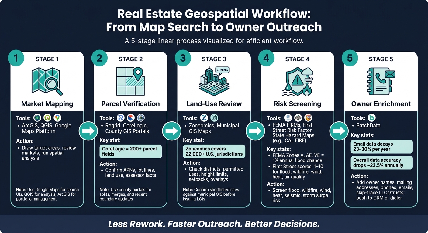 Real Estate Geospatial Workflow: From Map Search to Owner Outreach
