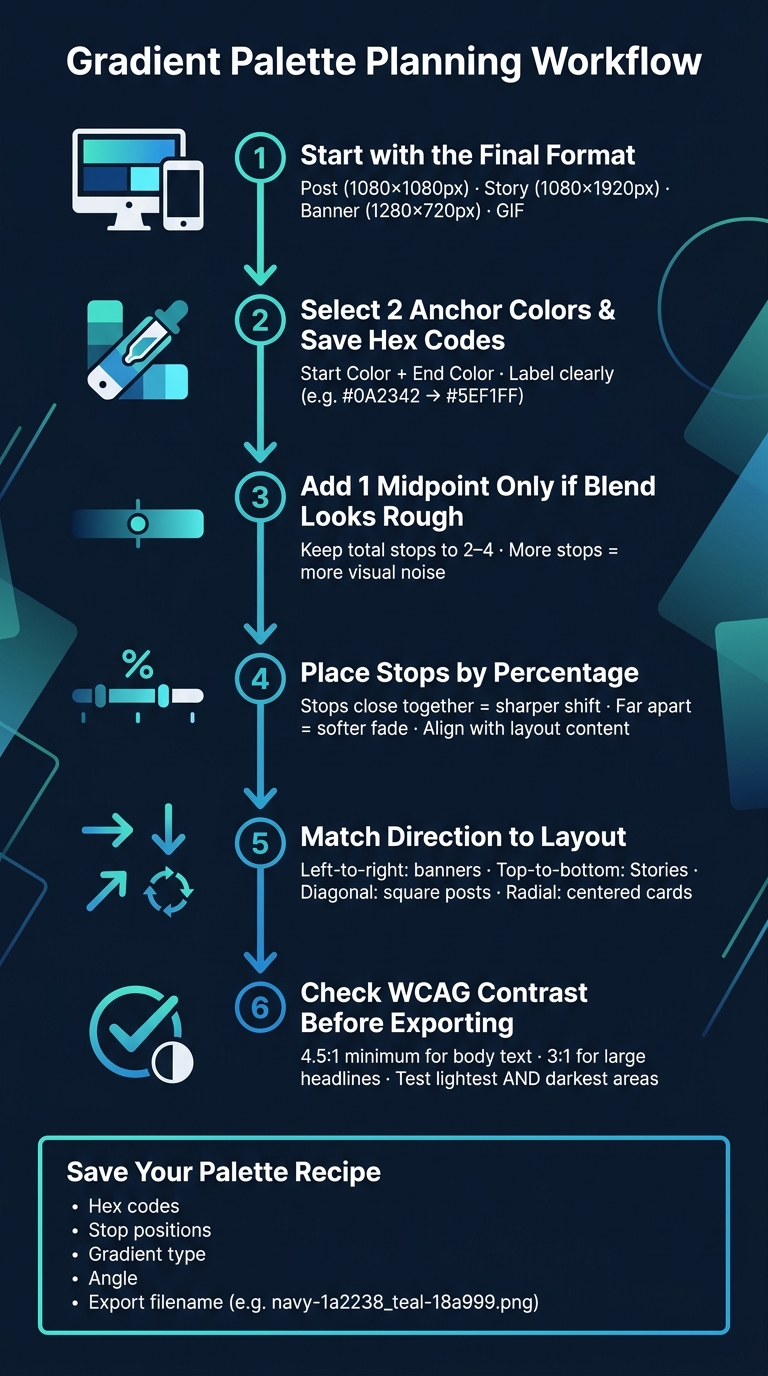 Gradient Palette Planning: Step-by-Step Workflow