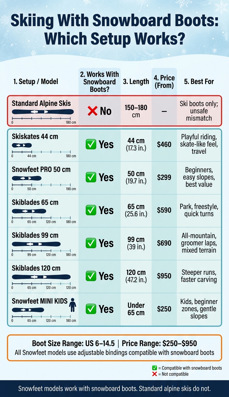Snowfeet Models vs. Standard Skis: Which Works With Snowboard Boots?
