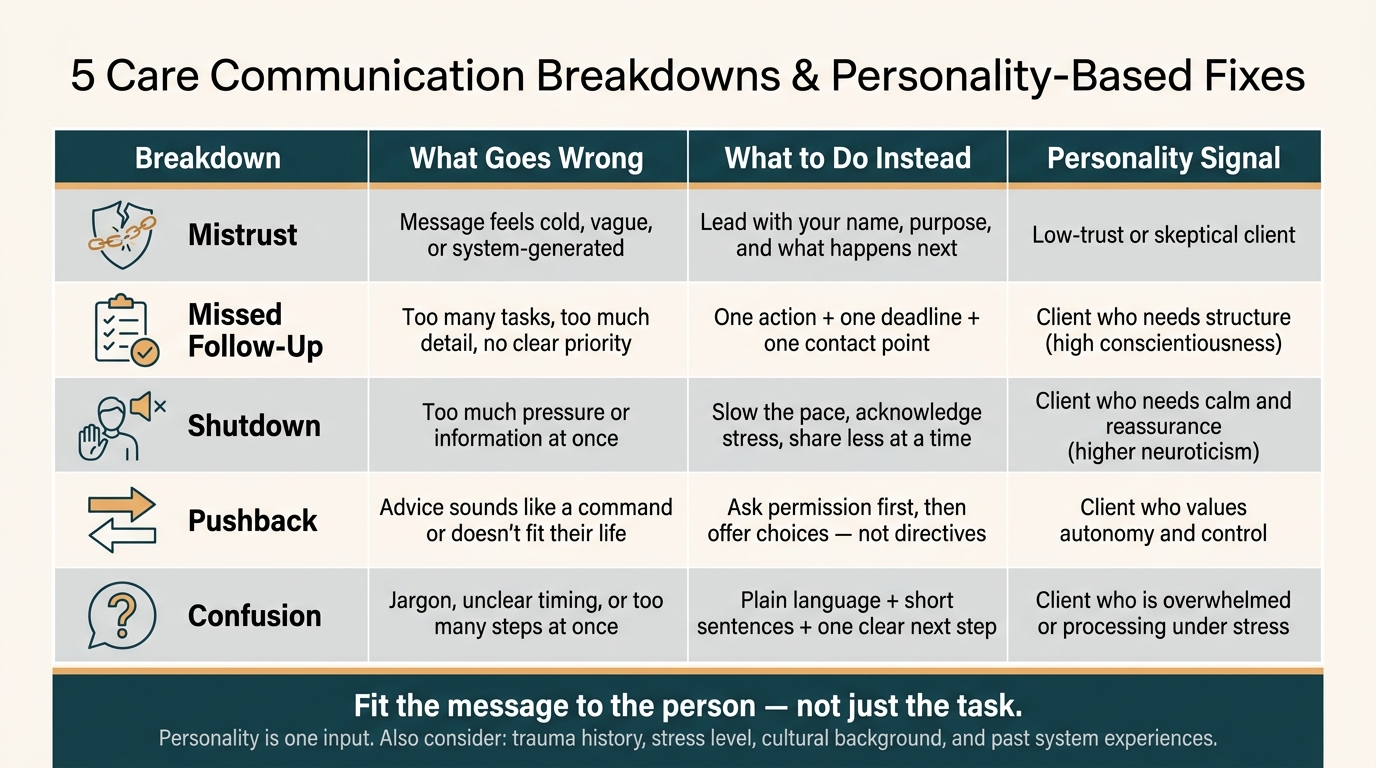 5 Care Communication Breakdowns & Personality-Based Fixes