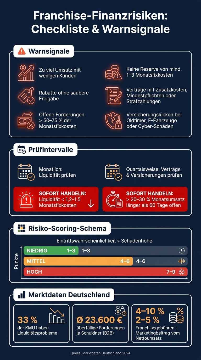 Franchise-Finanzrisiken: Checkliste & Warnsignale auf einen Blick
