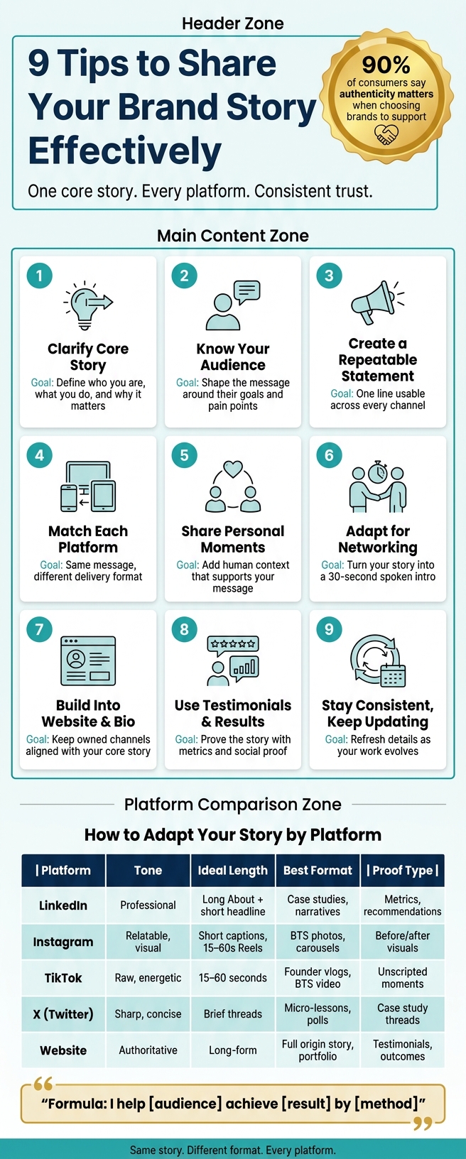 9 Brand Storytelling Tips: Platform-by-Platform Guide