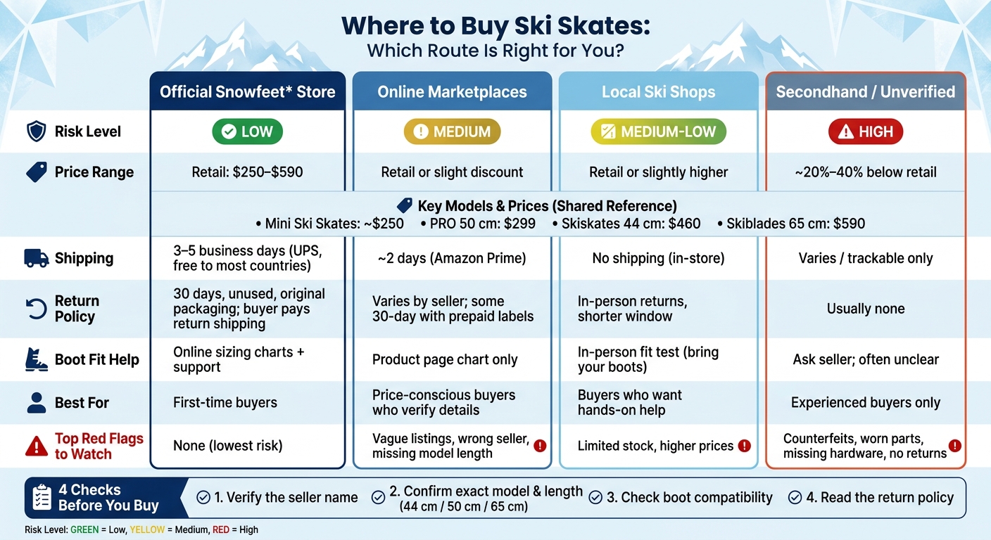 Where to Buy Ski Skates: Buying Route Comparison Guide