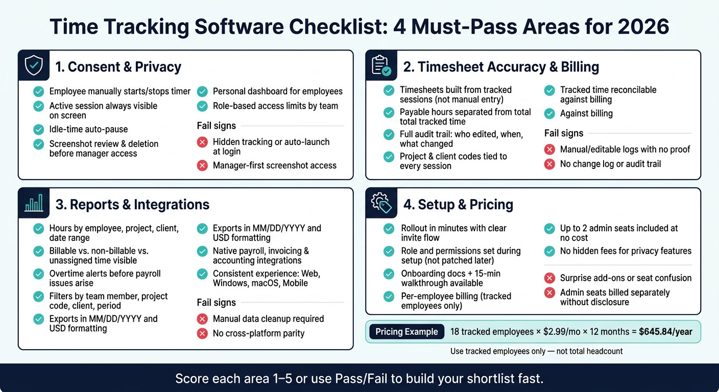 Time Tracking Software Checklist: 4 Must-Pass Areas for 2026