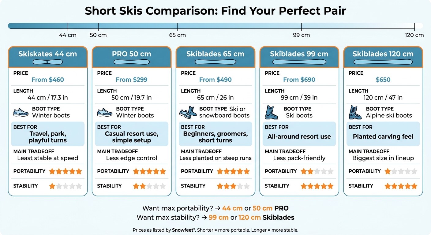 Short Skis Comparison: Find Your Perfect Pair