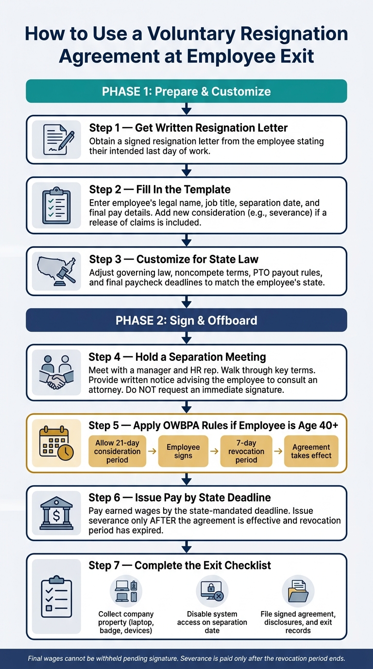 Step-by-Step Process to Use a Voluntary Resignation Agreement