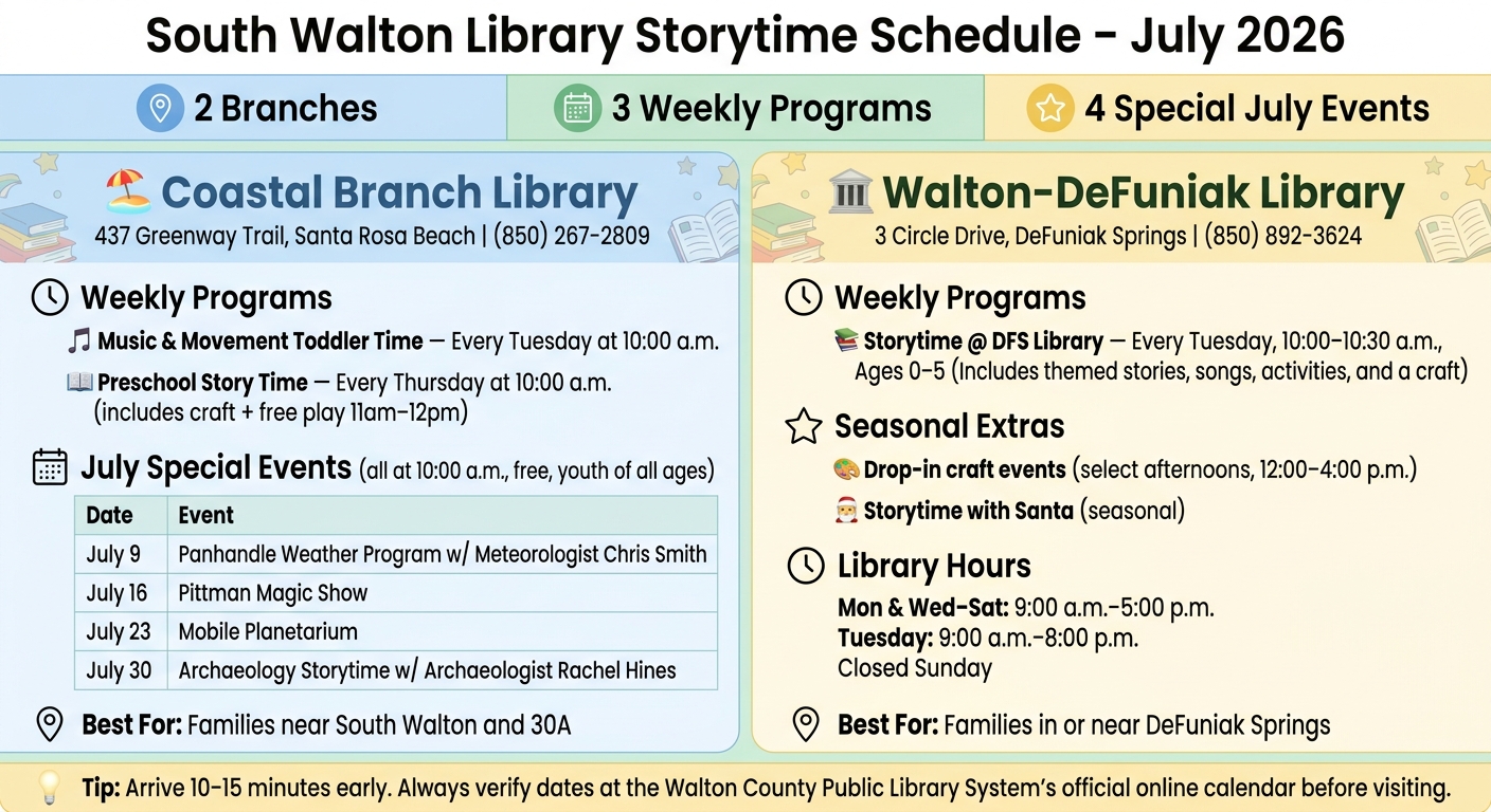 South Walton Library Storytime Schedule – July 2026
