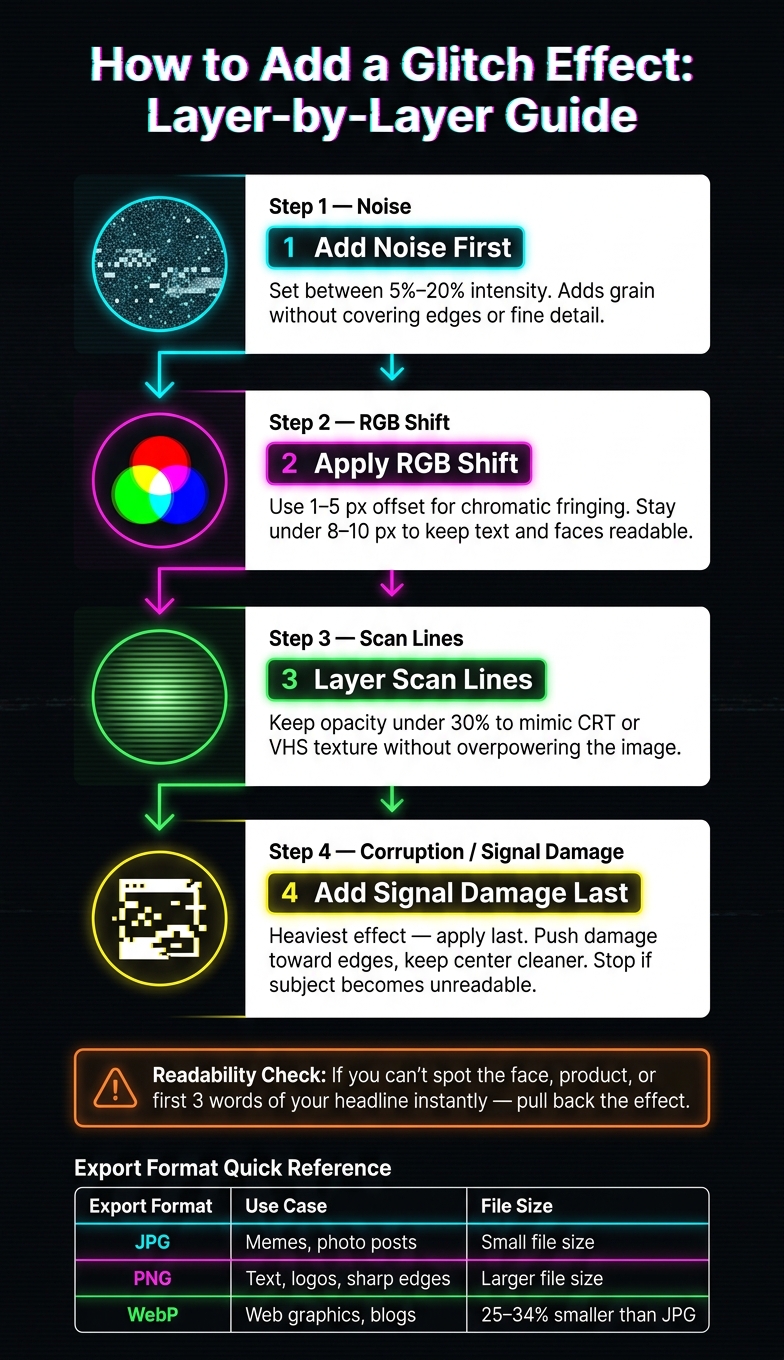 How to Add a Glitch Effect to Images: Step-by-Step Visual Guide