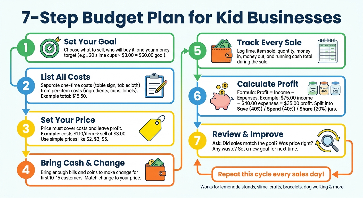 7-Step Budget Plan for Kid Businesses