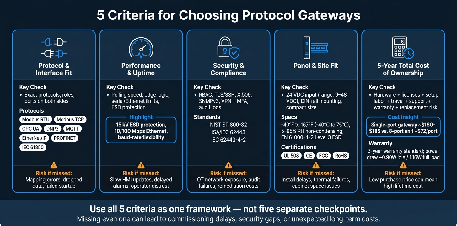 5 Criteria for Choosing Protocol Gateways: Quick Comparison Guide