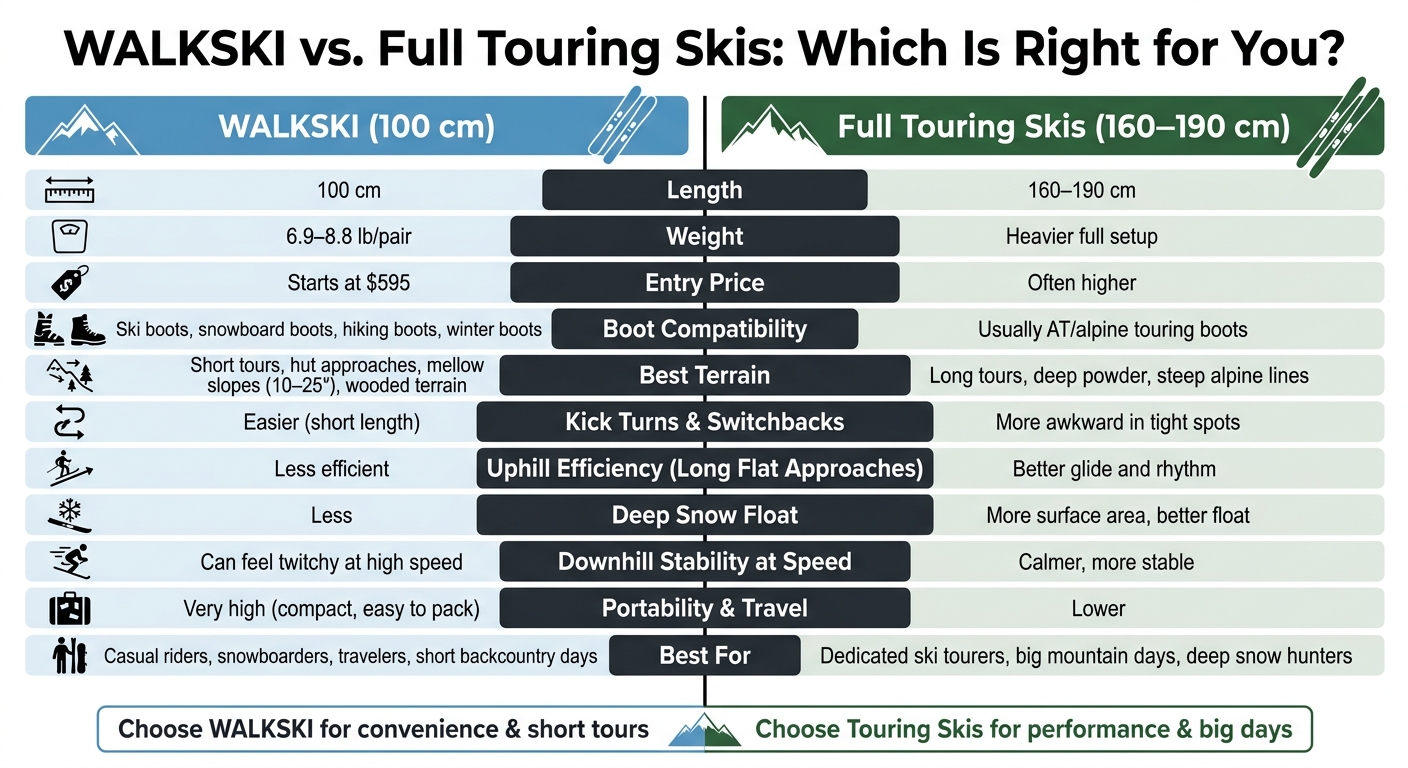 WALKSKI vs. Full Touring Skis: Which Is Right for You?