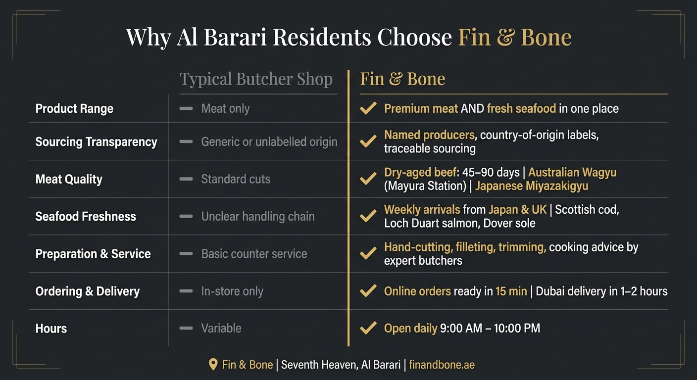 Fin & Bone vs. Typical Butcher Shop: What Al Barari Residents Get