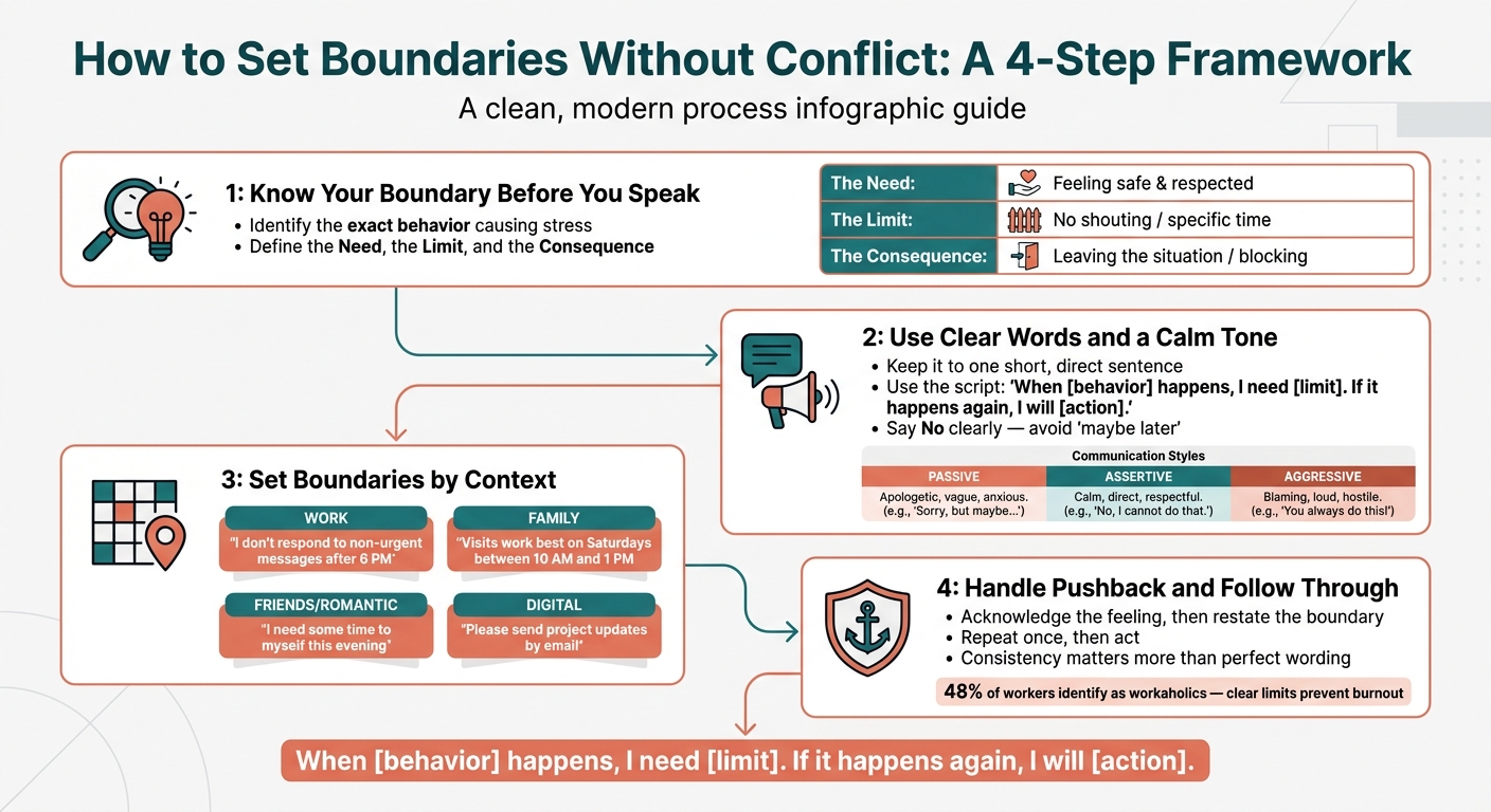 How to Set Boundaries Without Conflict: A 4-Step Framework