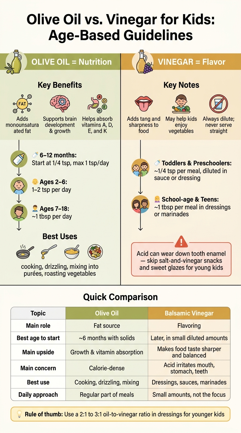 Olive Oil vs. Vinegar for Kids: Age-Based Guidelines at a Glance