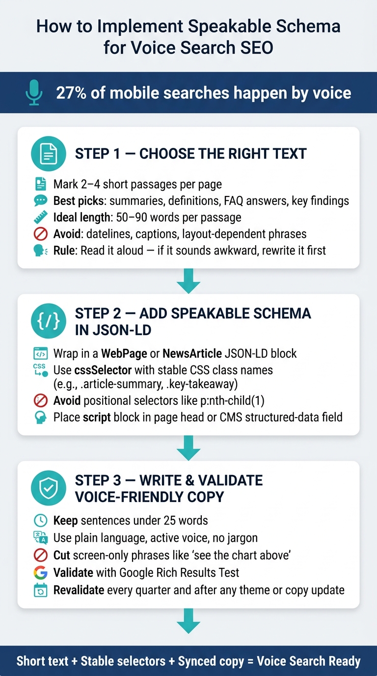 How to Implement Speakable Schema for Voice Search SEO