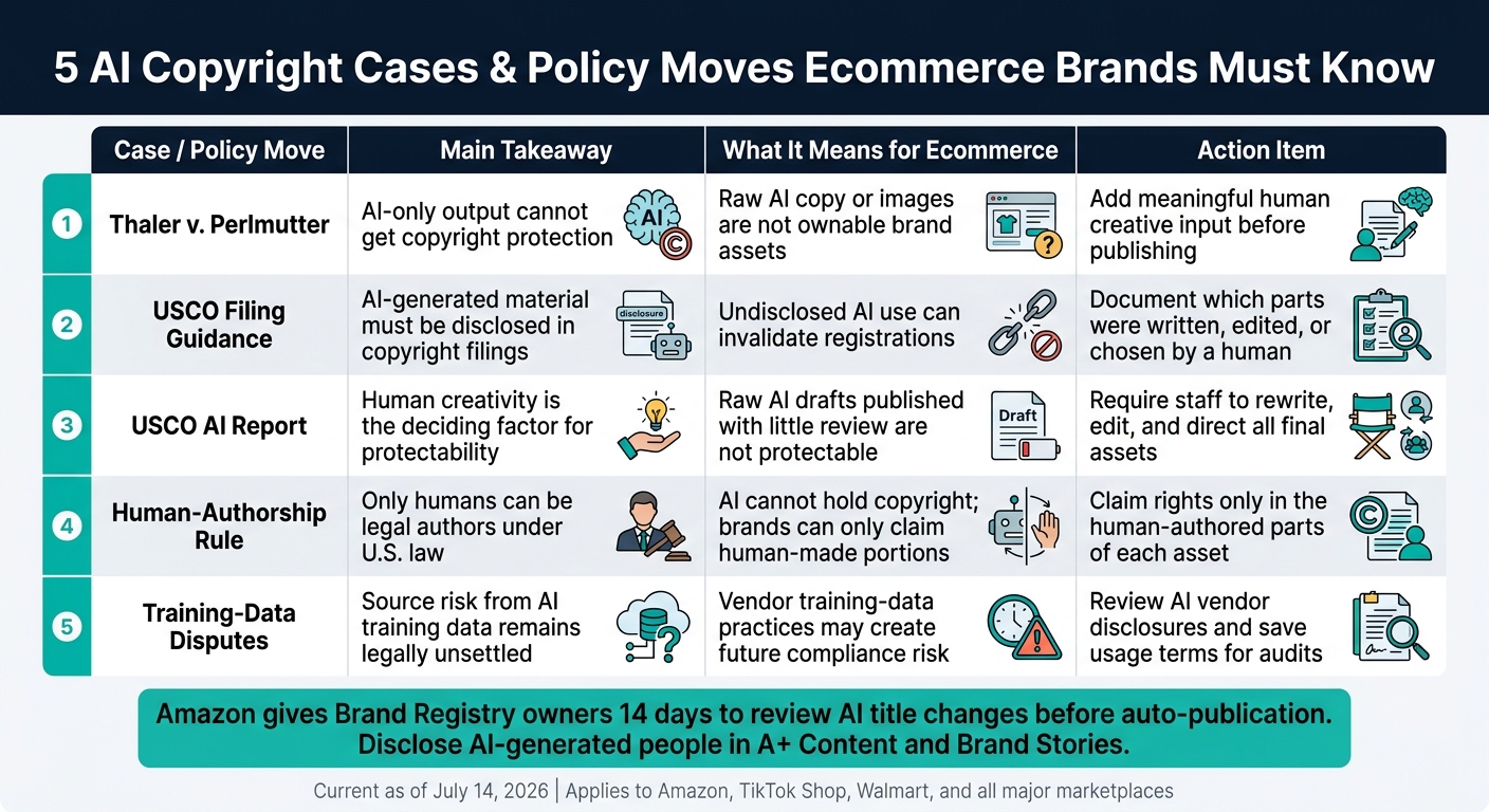 5 AI Copyright Cases Ecommerce Brands Must Know (2026)