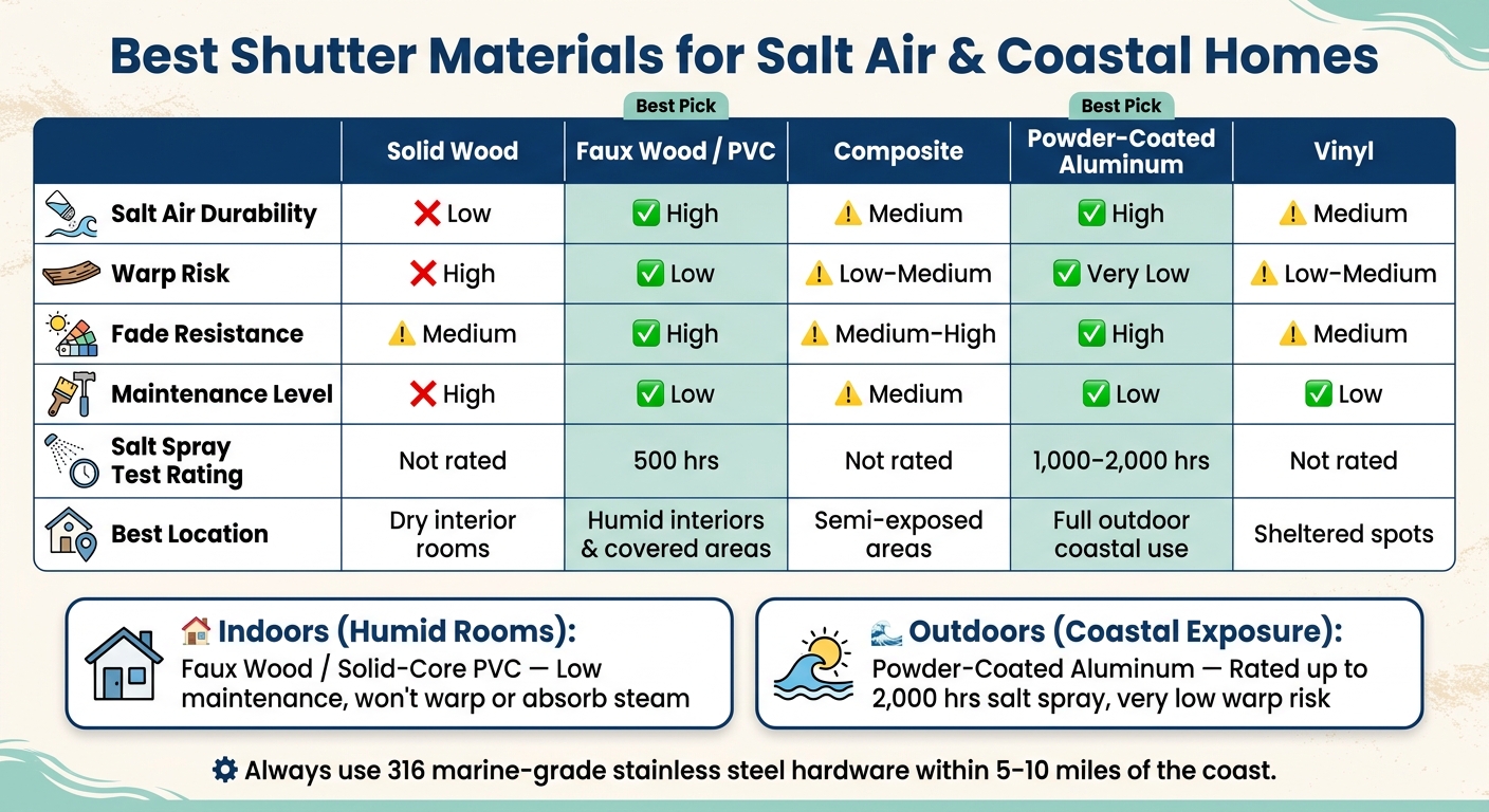 Best Shutter Materials for Coastal & Salt Air Homes