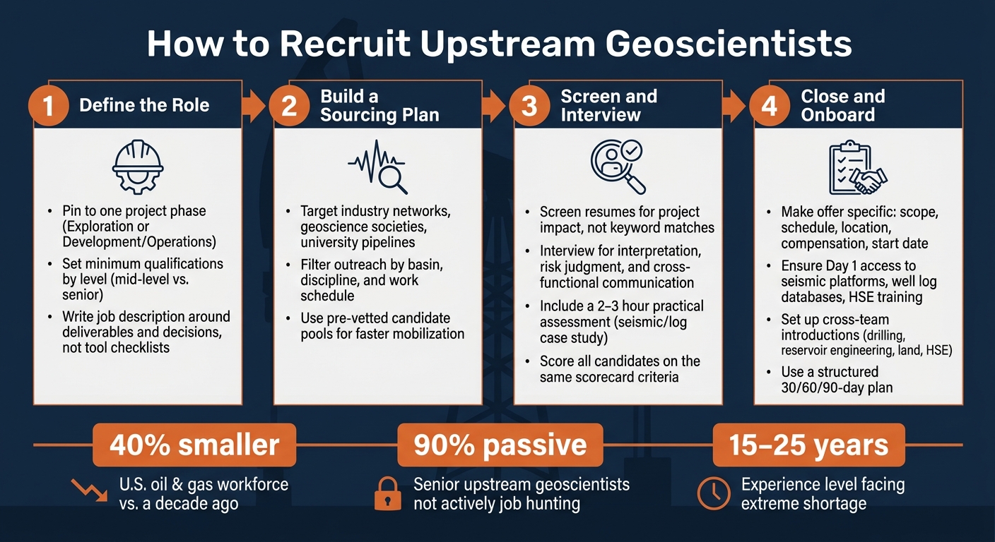 How to Recruit Upstream Geoscientists: A Step-by-Step Hiring Process
