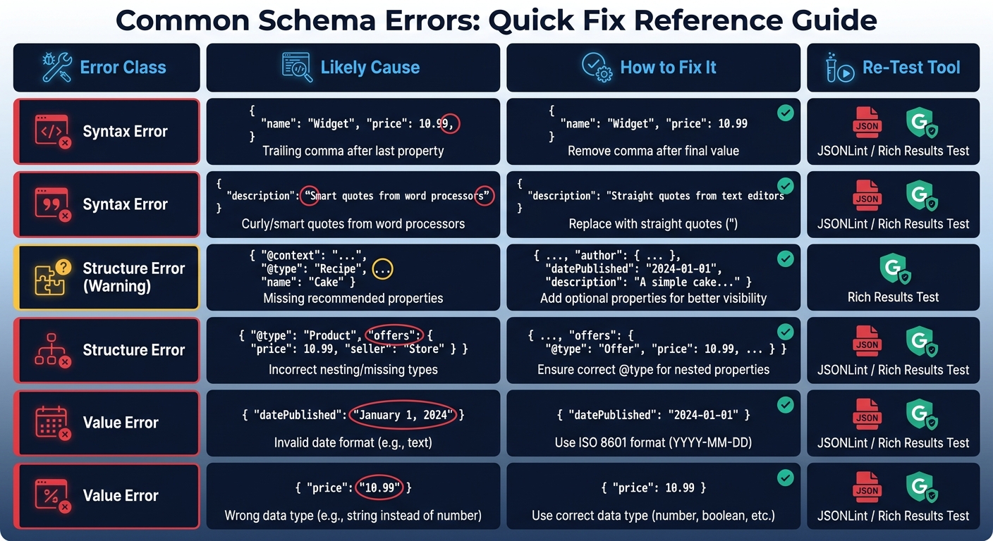 Schema Error Types: Causes, Fixes & Validation Tools