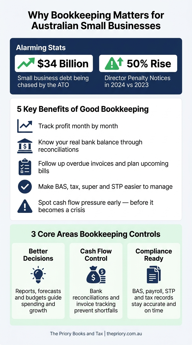 Why Bookkeeping Matters for Australian Small Businesses