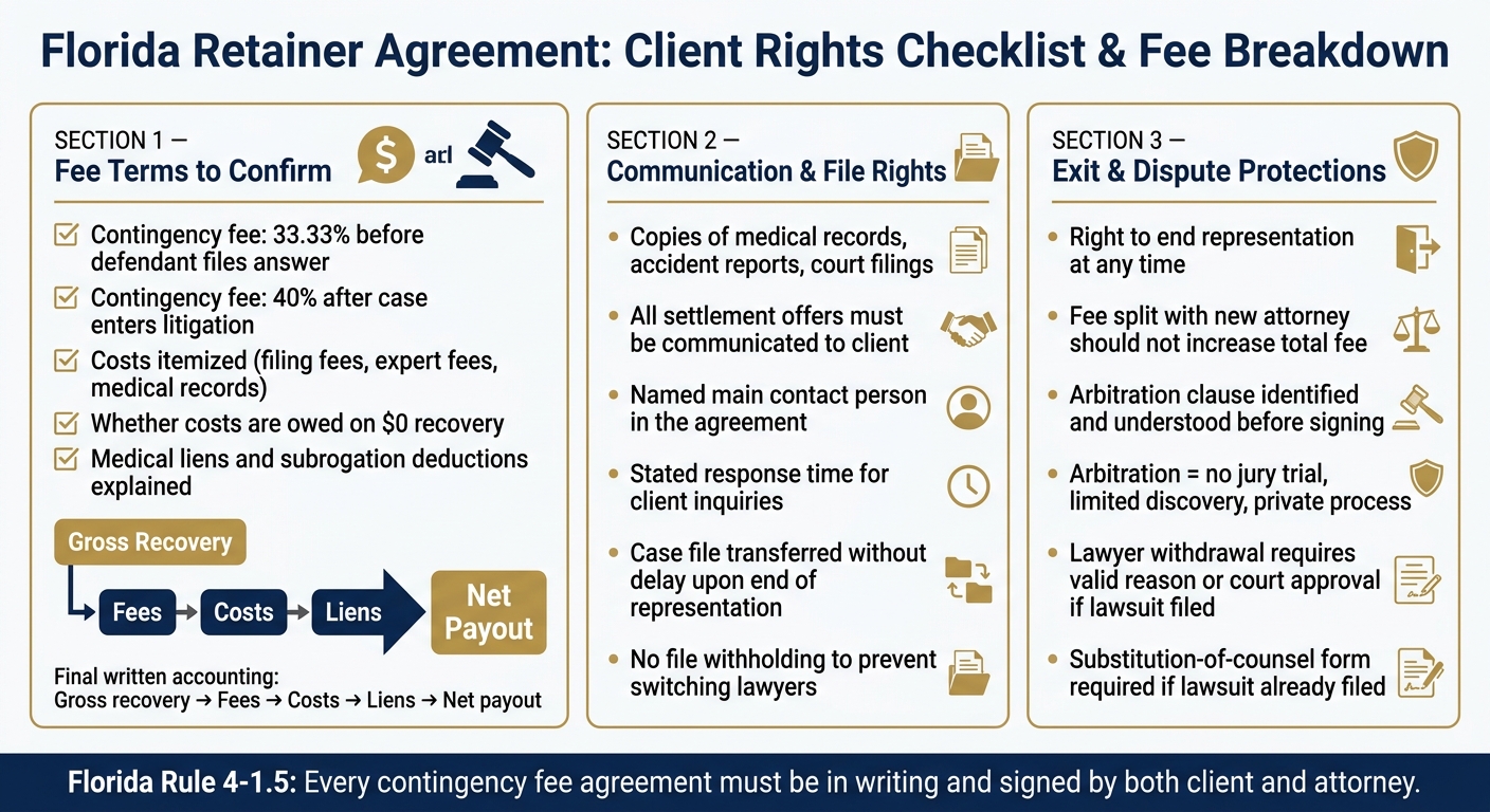 Florida Retainer Agreement: Client Rights Checklist & Fee Breakdown