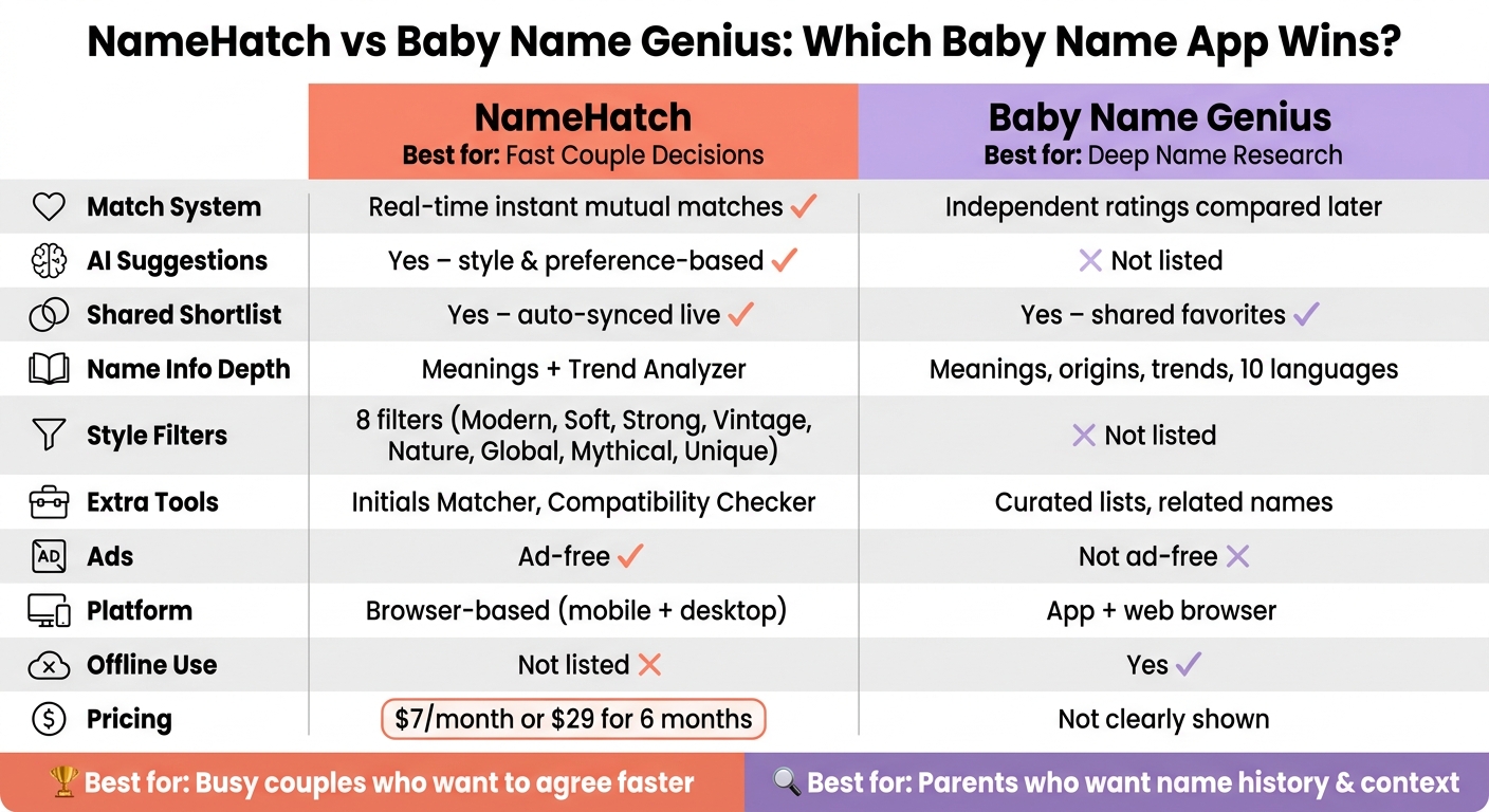 NameHatch vs Baby Name Genius: Full Feature Comparison