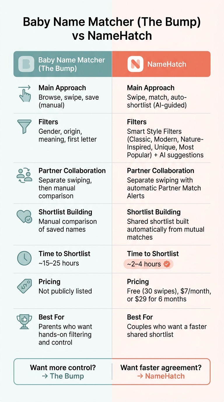 Baby Name Matcher vs NameHatch: Side-by-Side Comparison