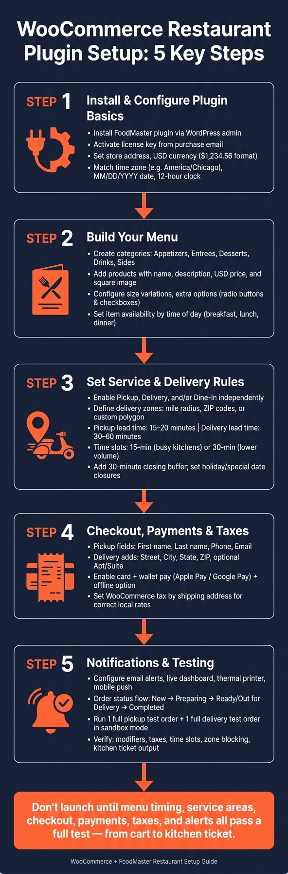 WooCommerce Restaurant Plugin Setup: 5-Step Process Guide