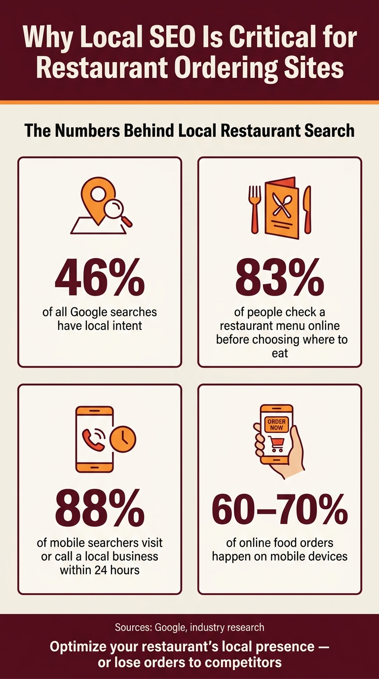 Local SEO Stats Every Restaurant Needs to Know