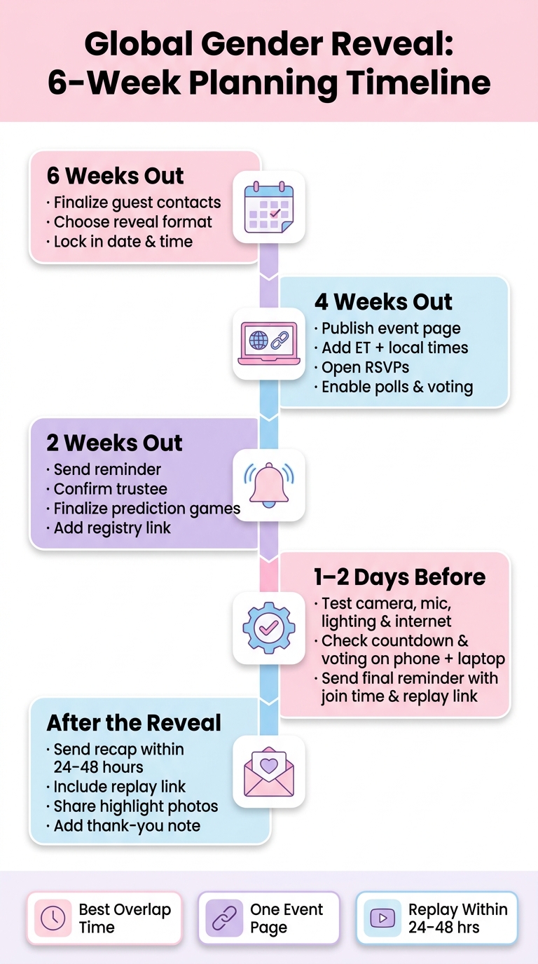 Global Gender Reveal Planning Checklist: 6-Week Timeline