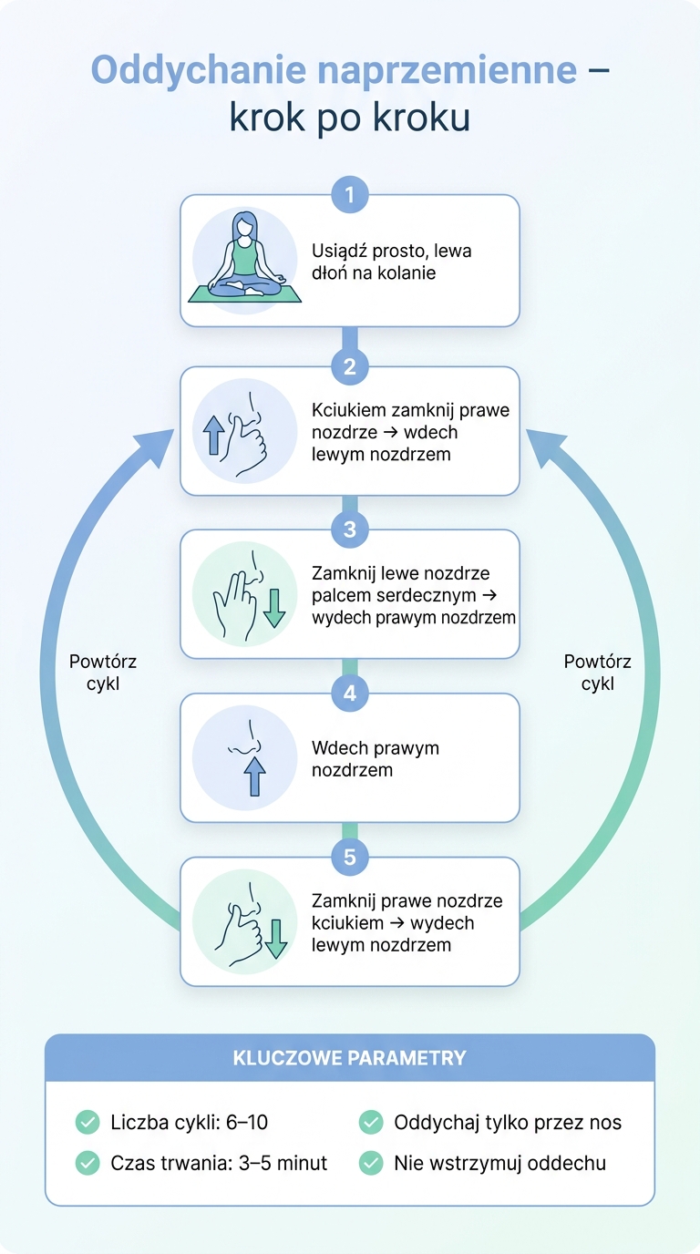 Oddychanie naprzemienne krok po kroku – technika redukcji stresu