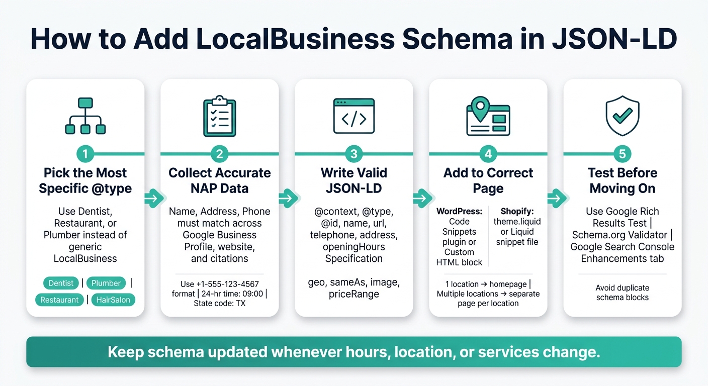 How to Add LocalBusiness Schema in JSON-LD: 5-Step Process