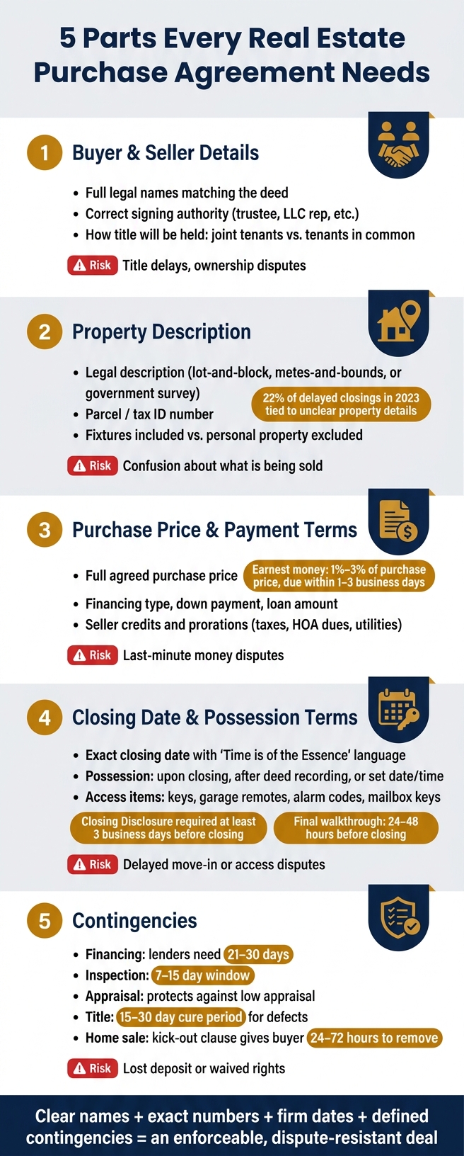 5 Parts of a Real Estate Purchase Agreement: Key Terms & Deadlines