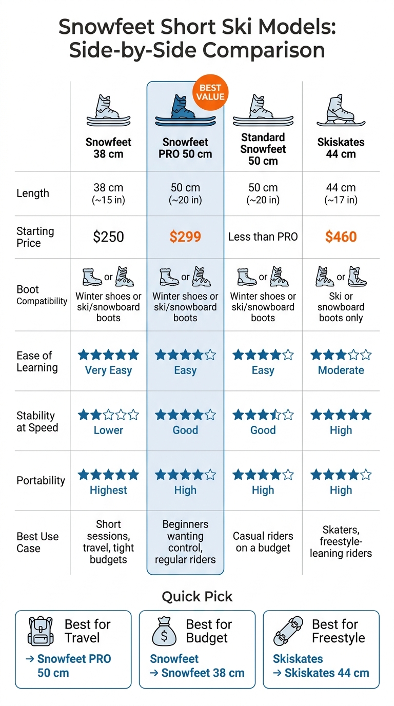 Snowfeet PRO 50 cm vs. Competitors: Full Comparison Guide
