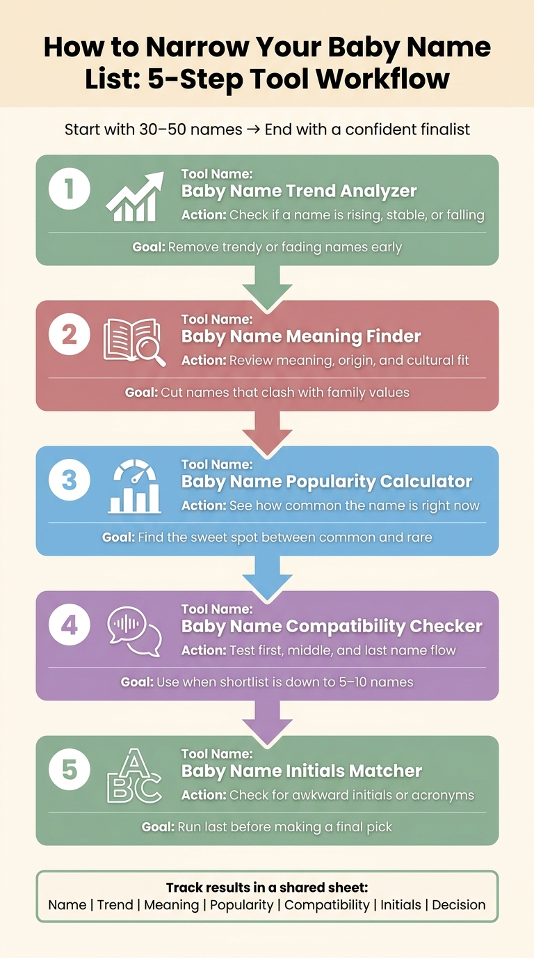 How to Narrow Your Baby Name List: 5-Step Tool Workflow