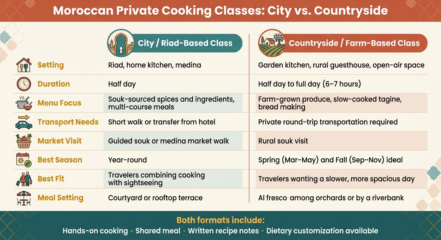 Moroccan Private Cooking Classes: City vs. Countryside Comparison