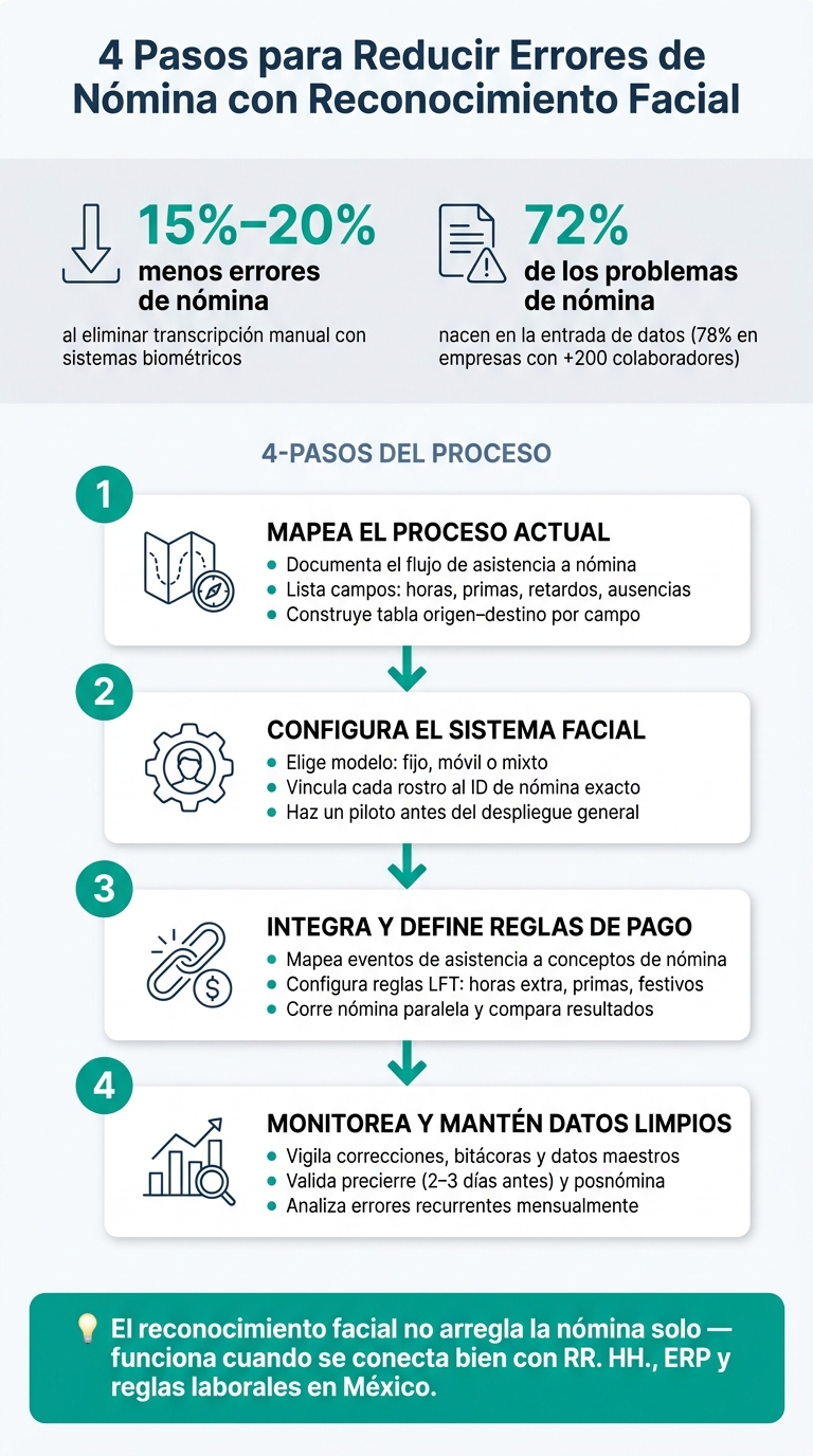 4 Pasos para Reducir Errores de Nómina con Reconocimiento Facial