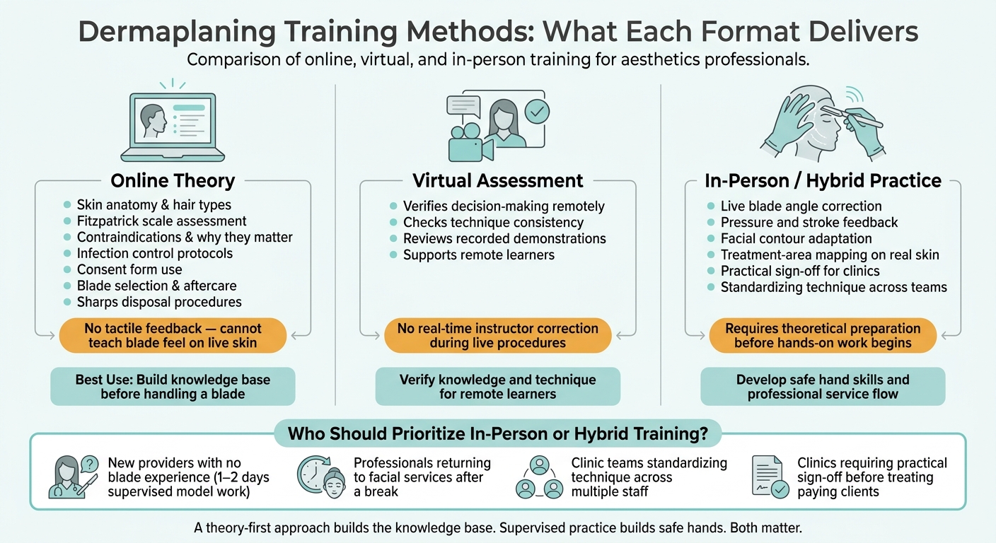 Online vs In-Person Dermaplaning Training: What Each Method Covers