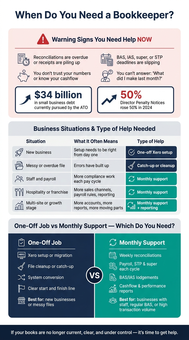 When Do You Need a Bookkeeper? Signs, Stages & Support Types