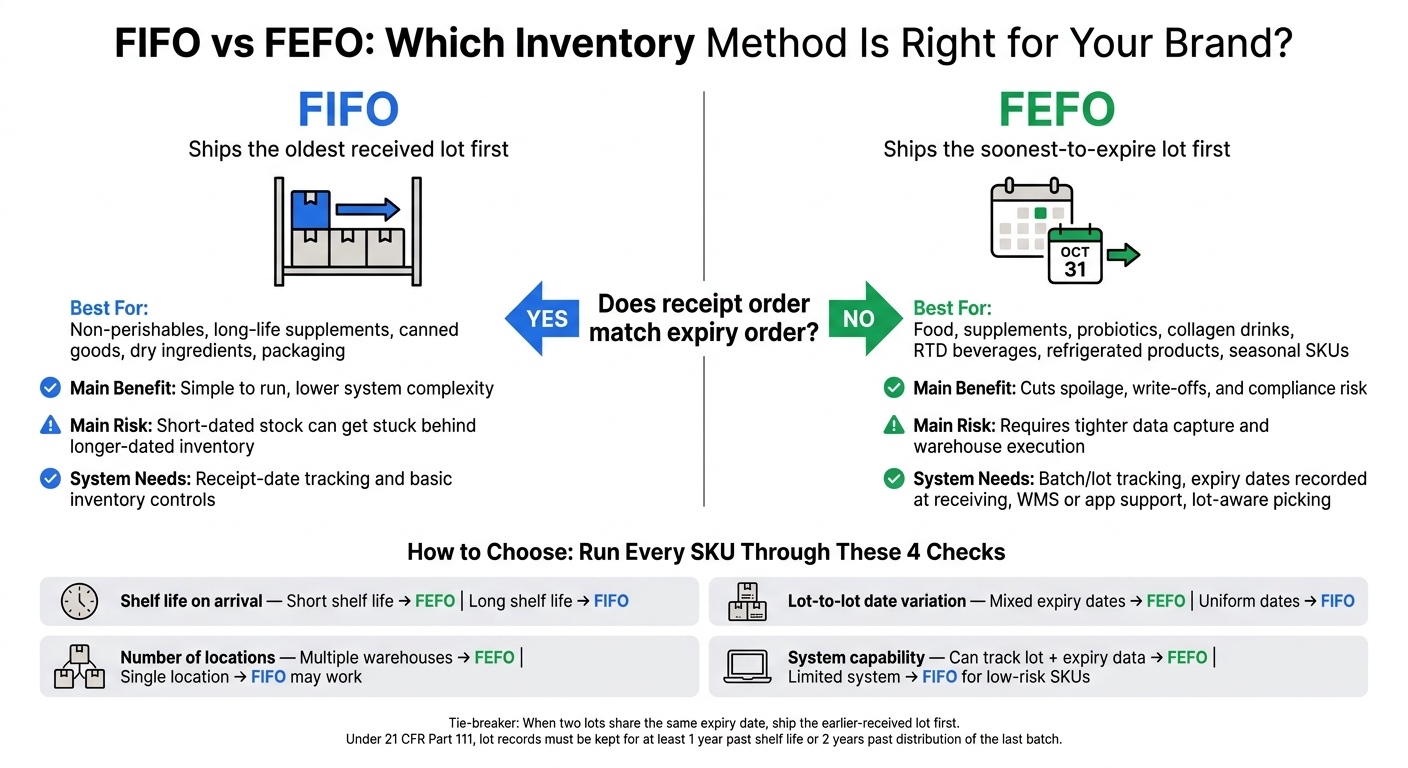 FIFO vs FEFO: Which Inventory Method Is Right for Your Brand?