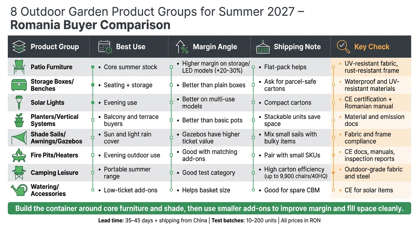 8 Outdoor Garden Product Groups for Summer 2027 – Romania Buyer Comparison