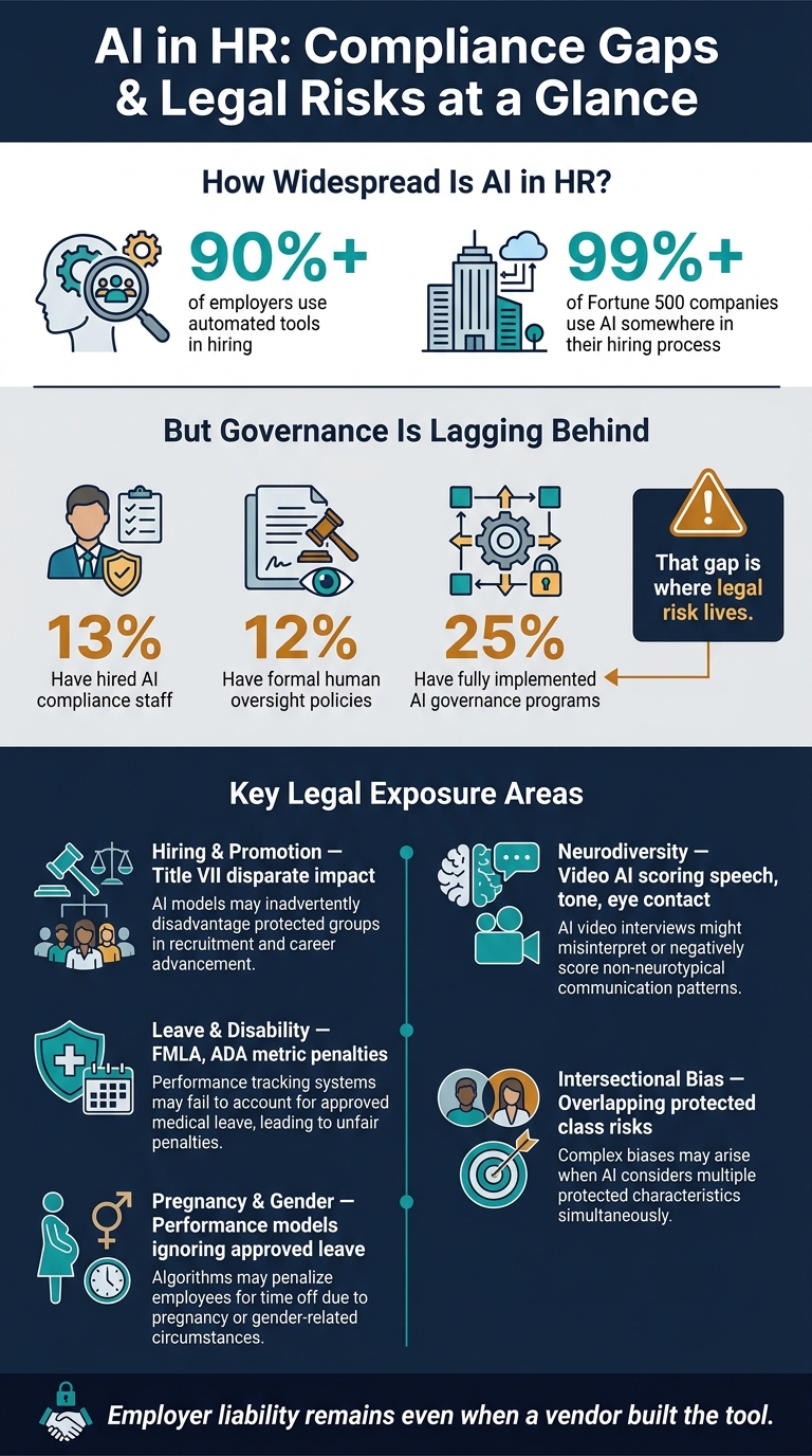 AI in HR: Compliance Gaps & Legal Risks at a Glance