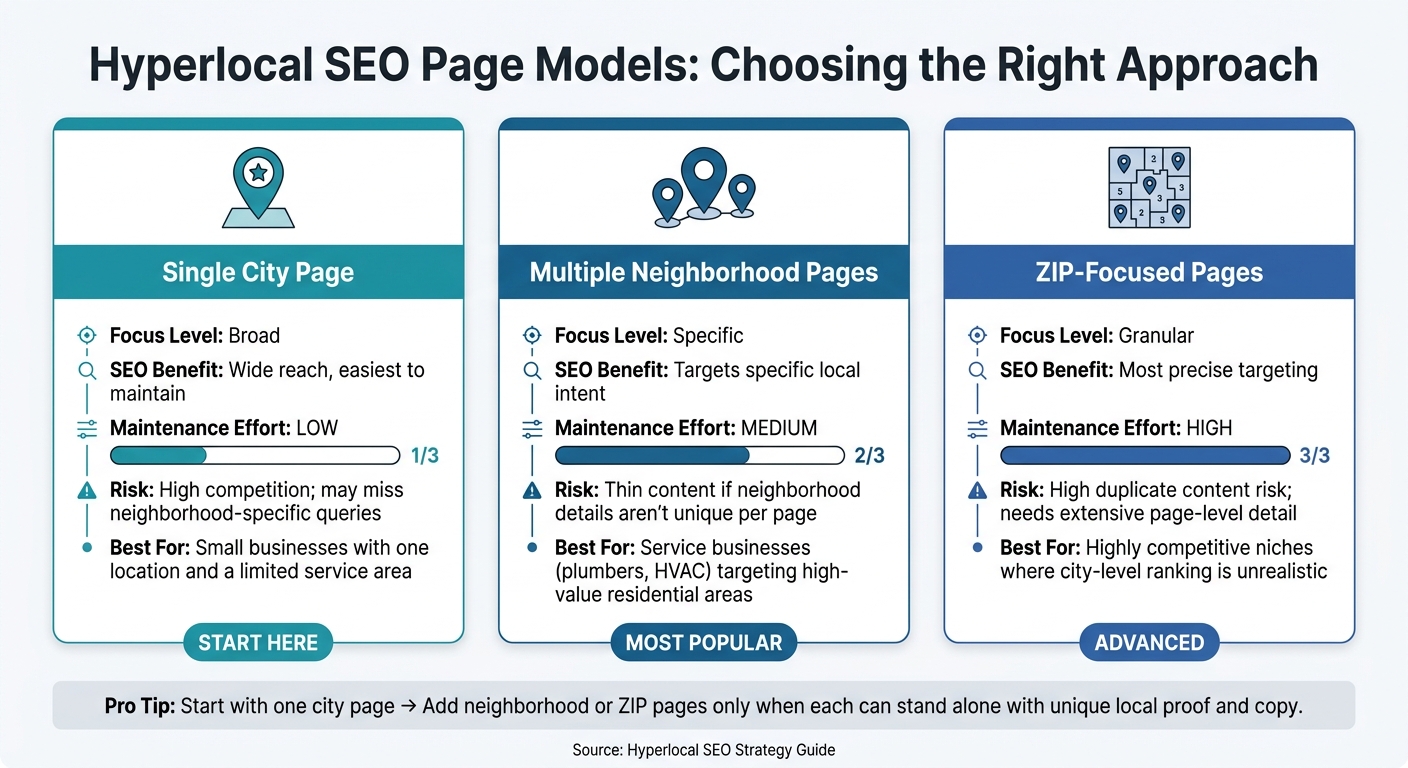 Hyperlocal SEO Page Models: Which One Is Right for Your Business?