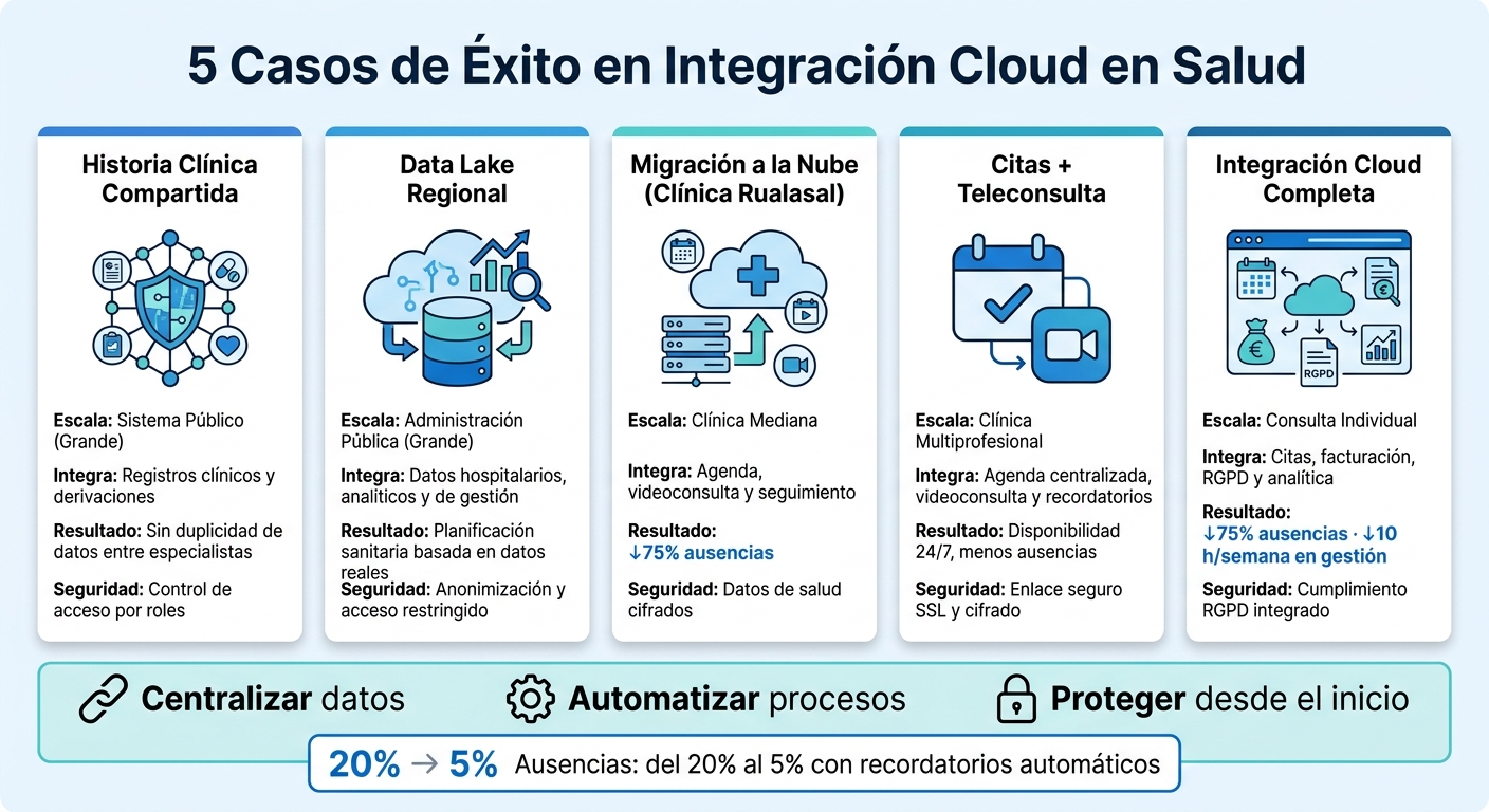 5 Casos de Éxito en Integración Cloud en Salud: Comparativa