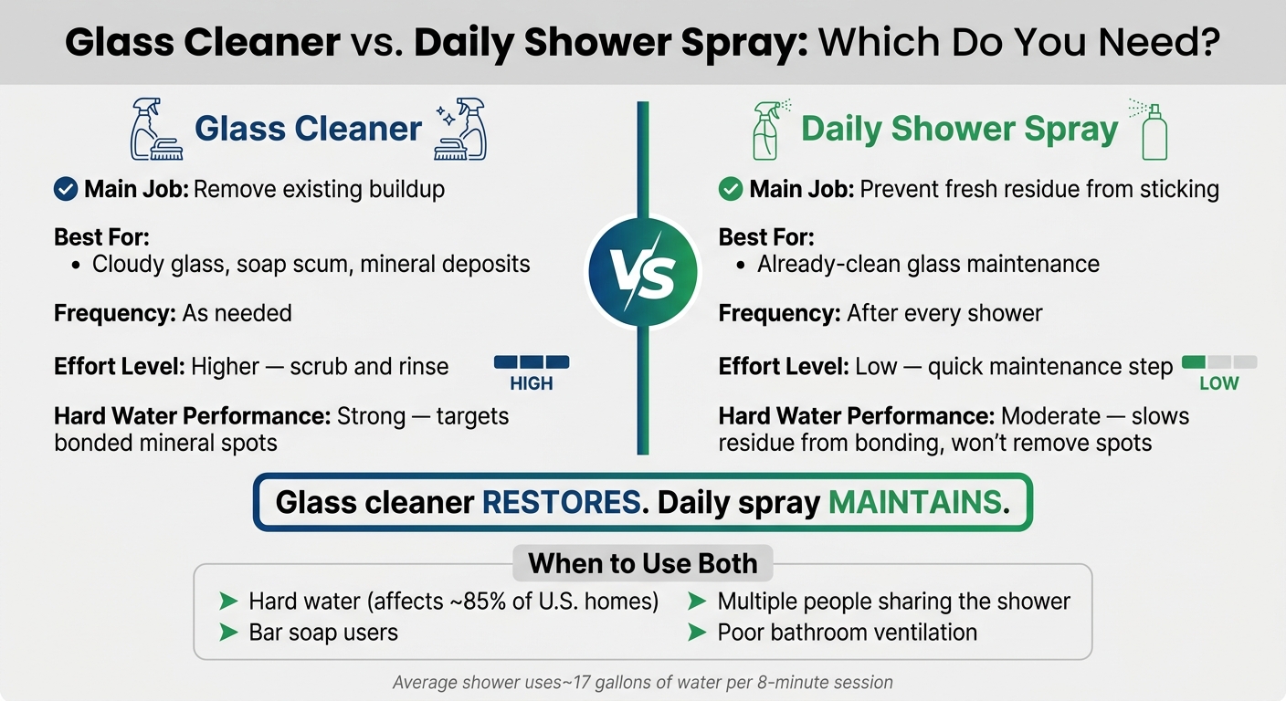 Glass Cleaner vs. Daily Shower Spray: Which Do You Need?