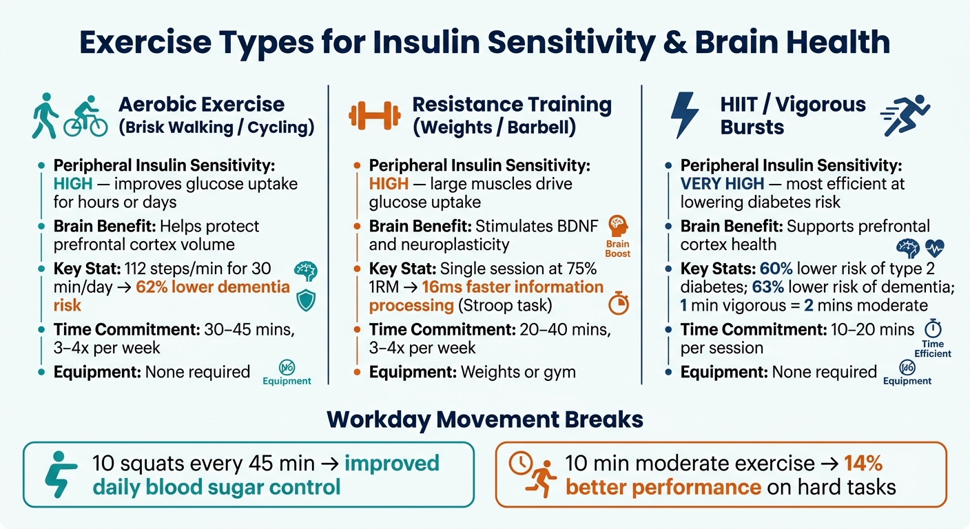 Exercise Types for Insulin Sensitivity & Brain Health: A Quick Comparison